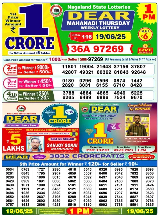 Nagaland Morning Lottery Sambad Result 1 PM β Dhankesari Live Draw