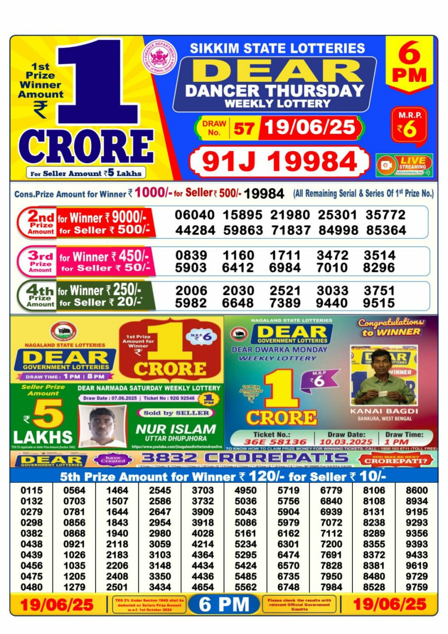 Nagaland Evening Lottery Sambad Result 6 PM β Dhankesari Lottery Live