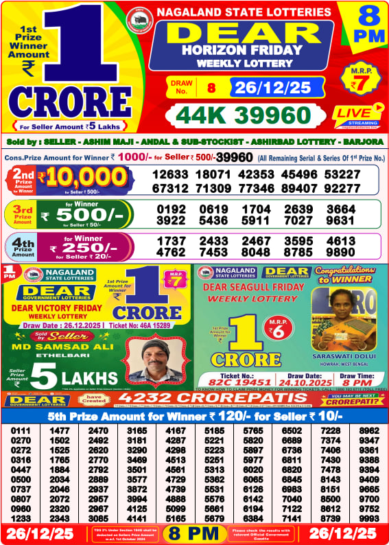 Lottery Result Image